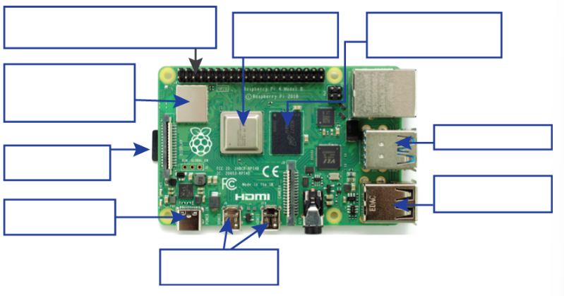 Image of the Raspberry Pi.